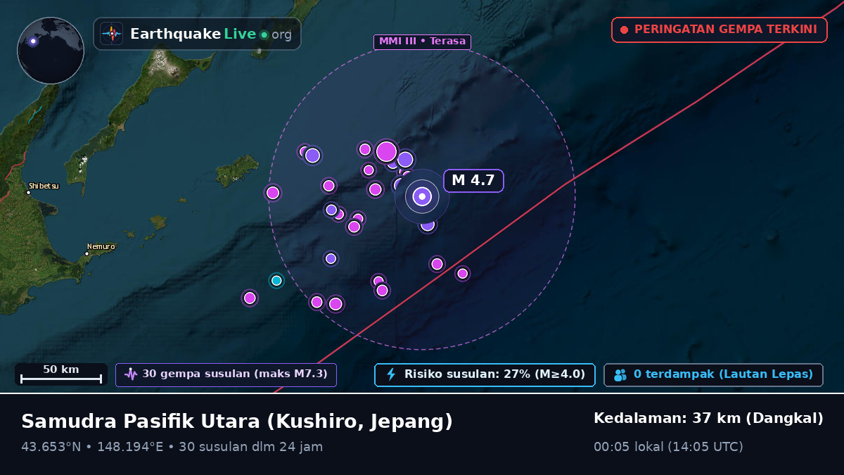 Samudra Pasifik Utara (Jepang)