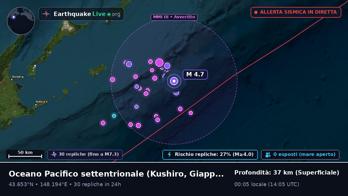 Oceano Pacifico settentrionale (Giappone)