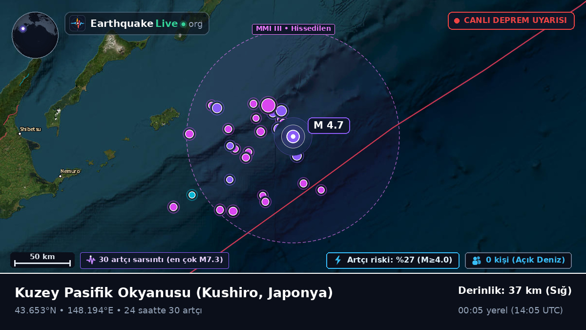 Kuzey Pasifik Okyanusu (Japonya)