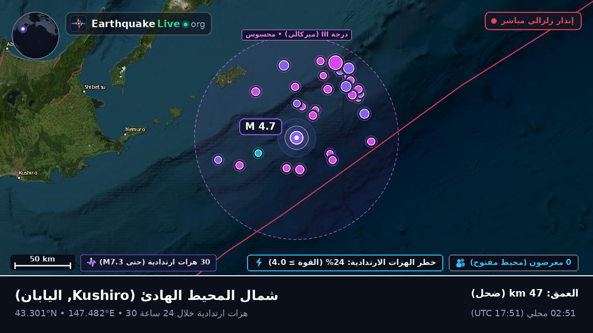 شمال المحيط الهادئ (اليابان)