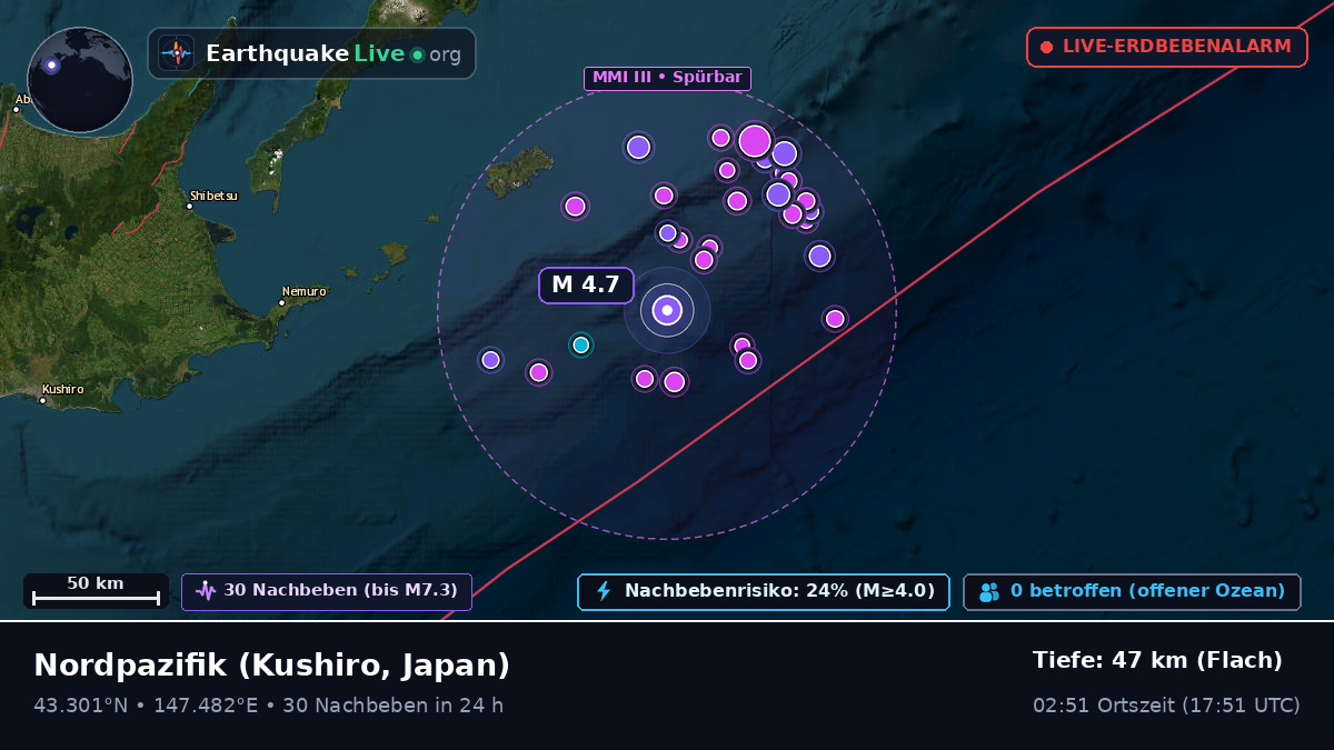 Nordpazifik (Japan)