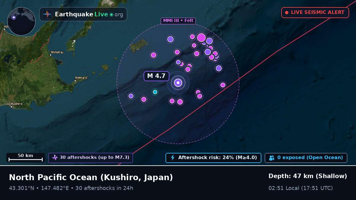 North Pacific Ocean (Japan)