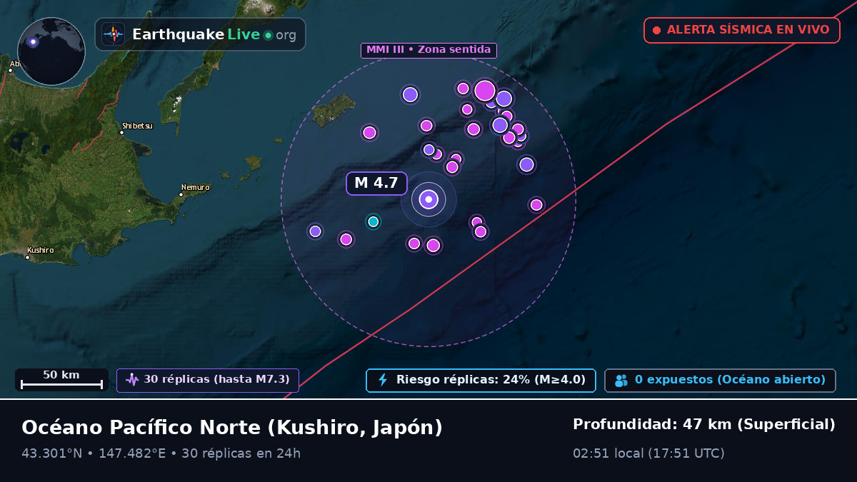 Océano Pacífico Norte (Japón)