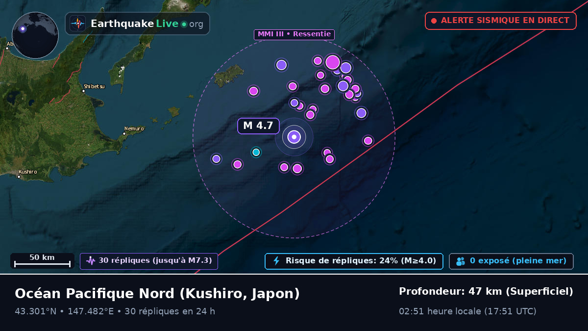 Océan Pacifique Nord (Japon)