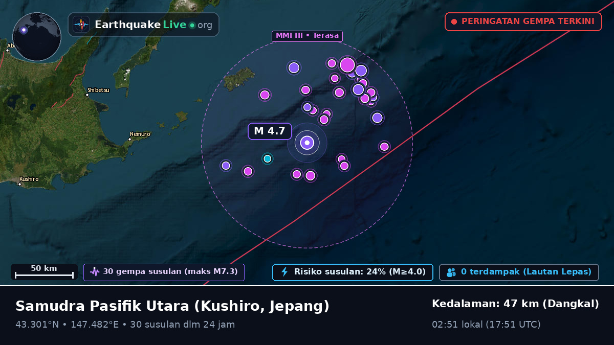 Samudra Pasifik Utara (Jepang)