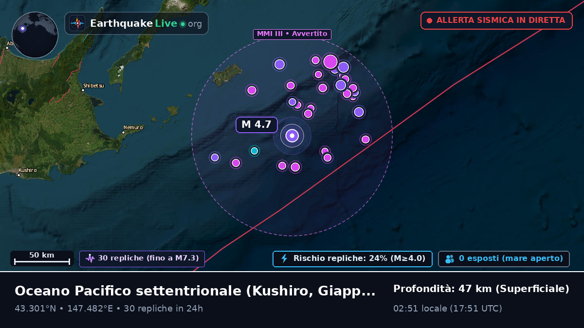 Oceano Pacifico settentrionale (Giappone)