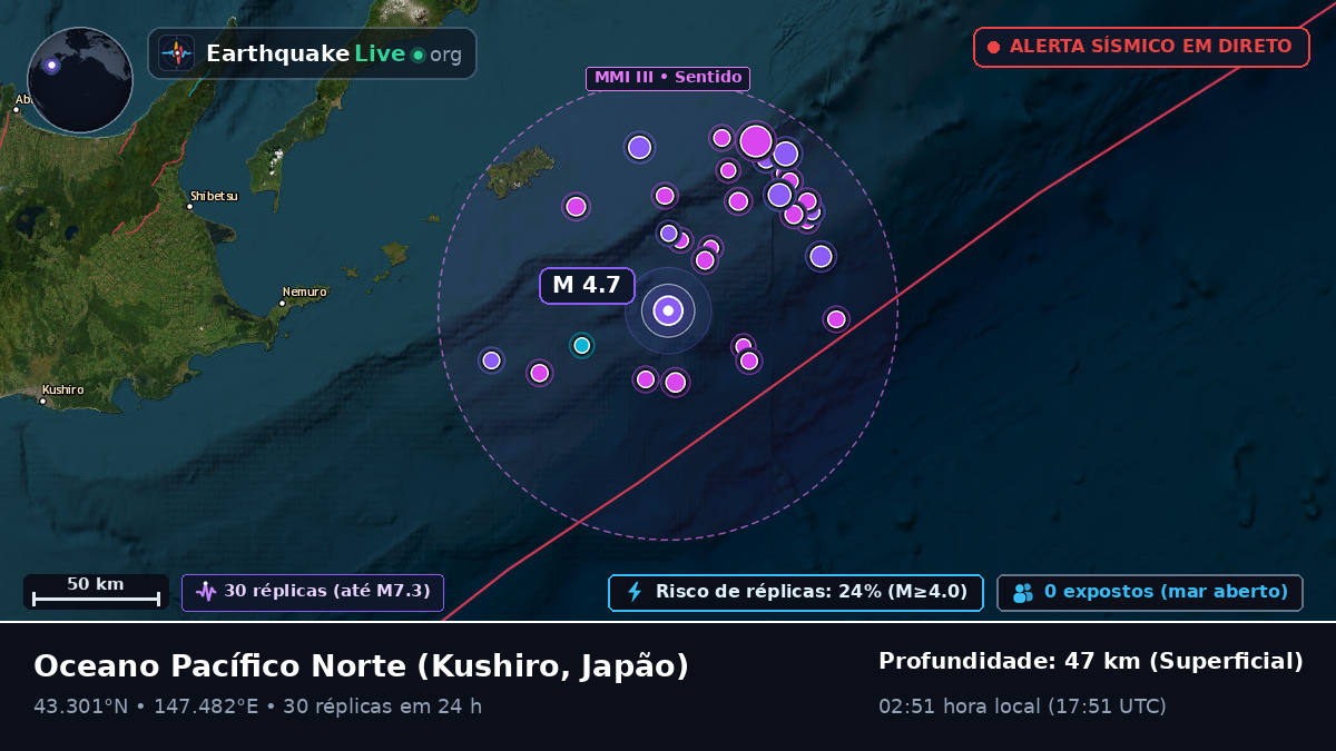 Oceano Pacífico Norte (Japão)