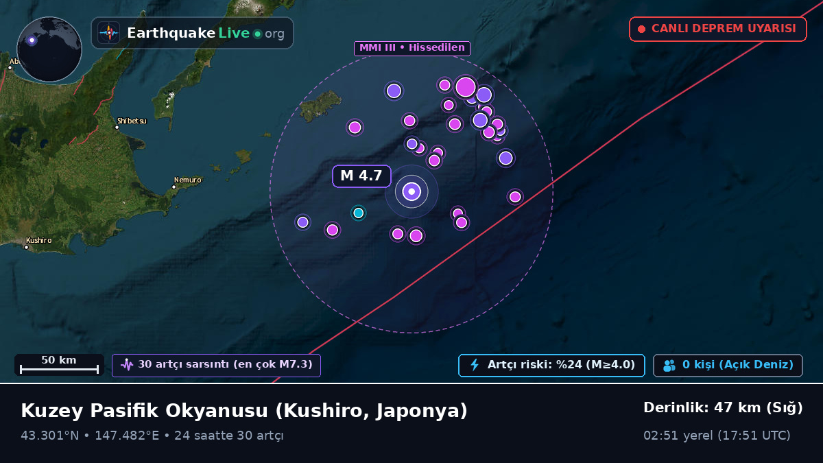 Kuzey Pasifik Okyanusu (Japonya)