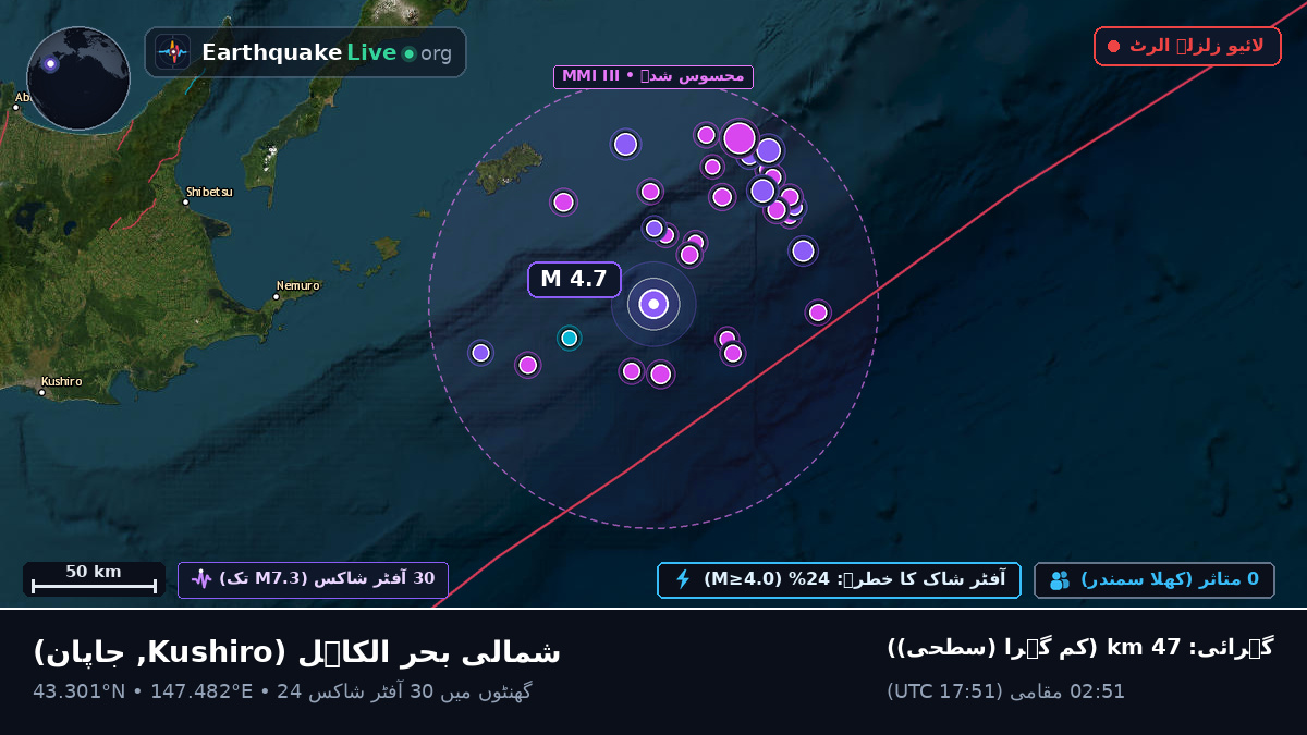 شمالی بحر الکاہل (جاپان)