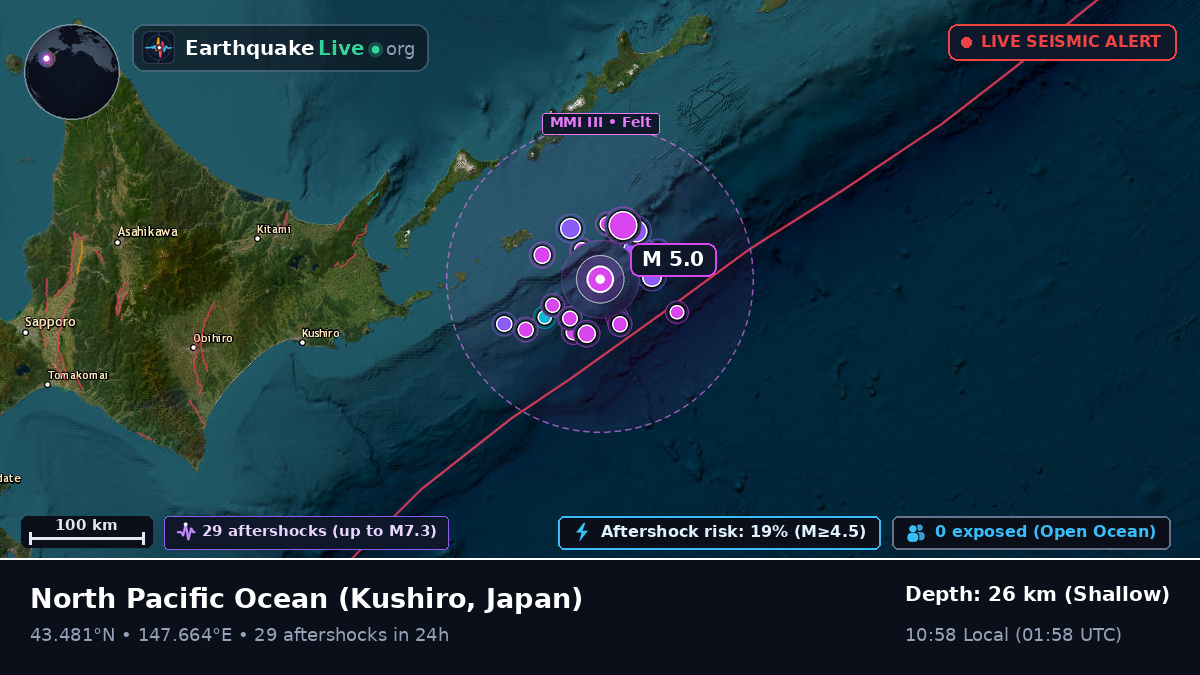 North Pacific Ocean (Japan)