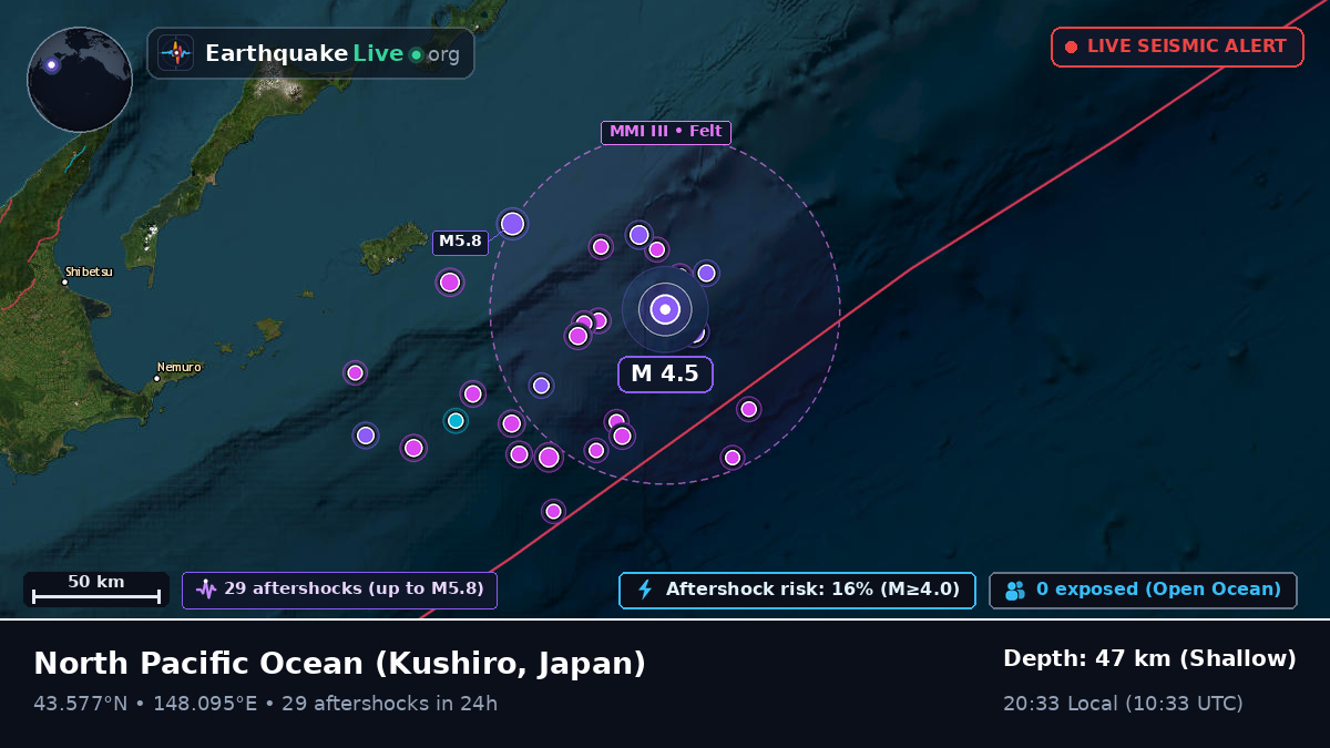 North Pacific Ocean (Japan)