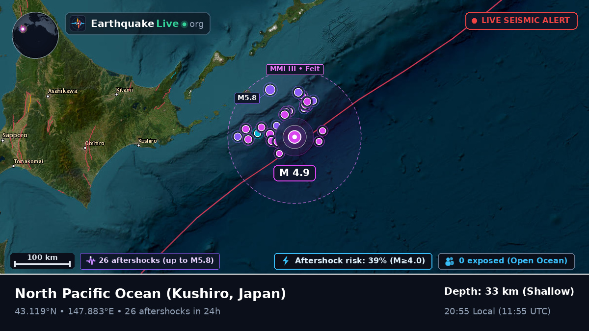 North Pacific Ocean (Japan)