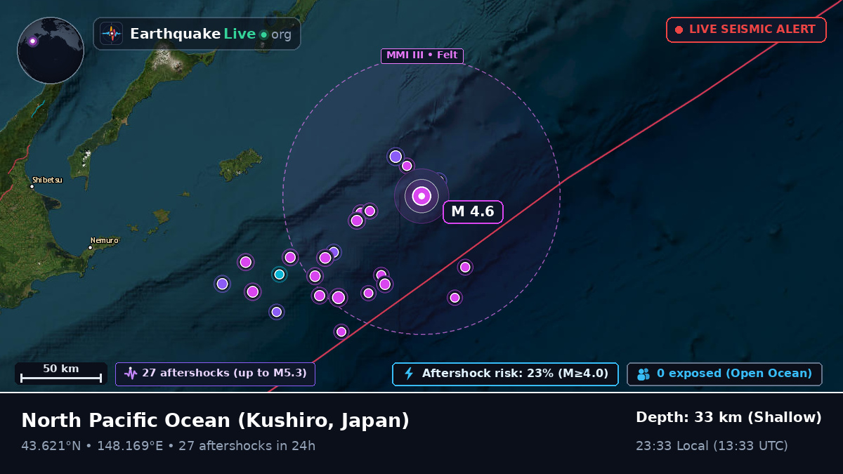 North Pacific Ocean (Japan)