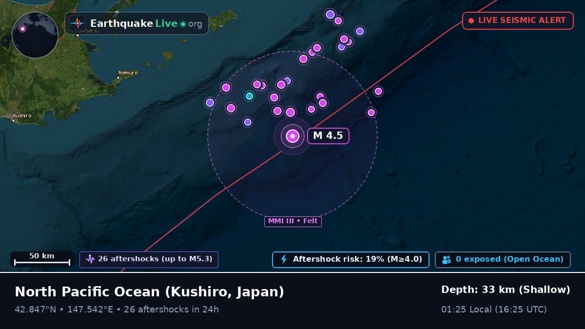 North Pacific Ocean (Japan)