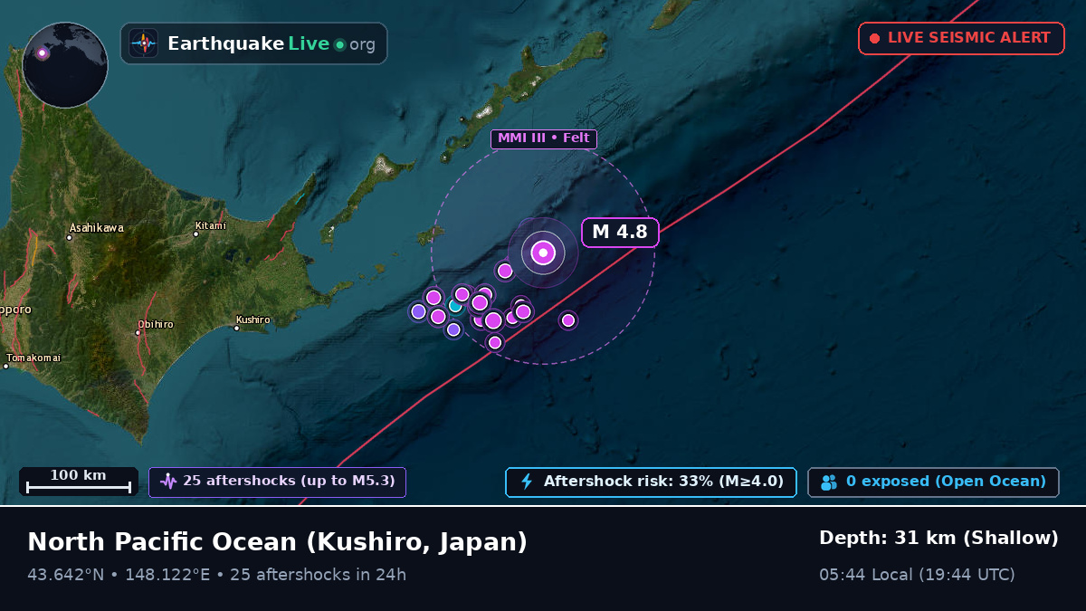 North Pacific Ocean (Japan)