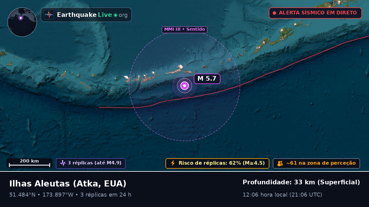 Ilhas Aleutas (EUA)