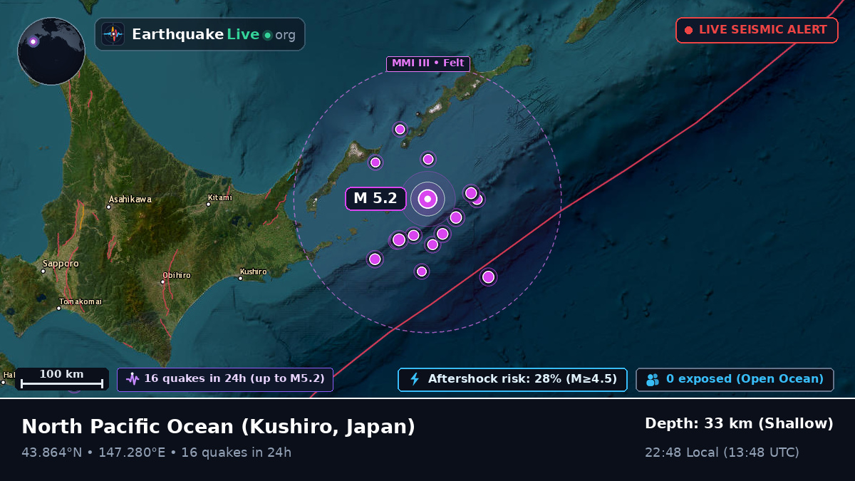 North Pacific Ocean (Japan)