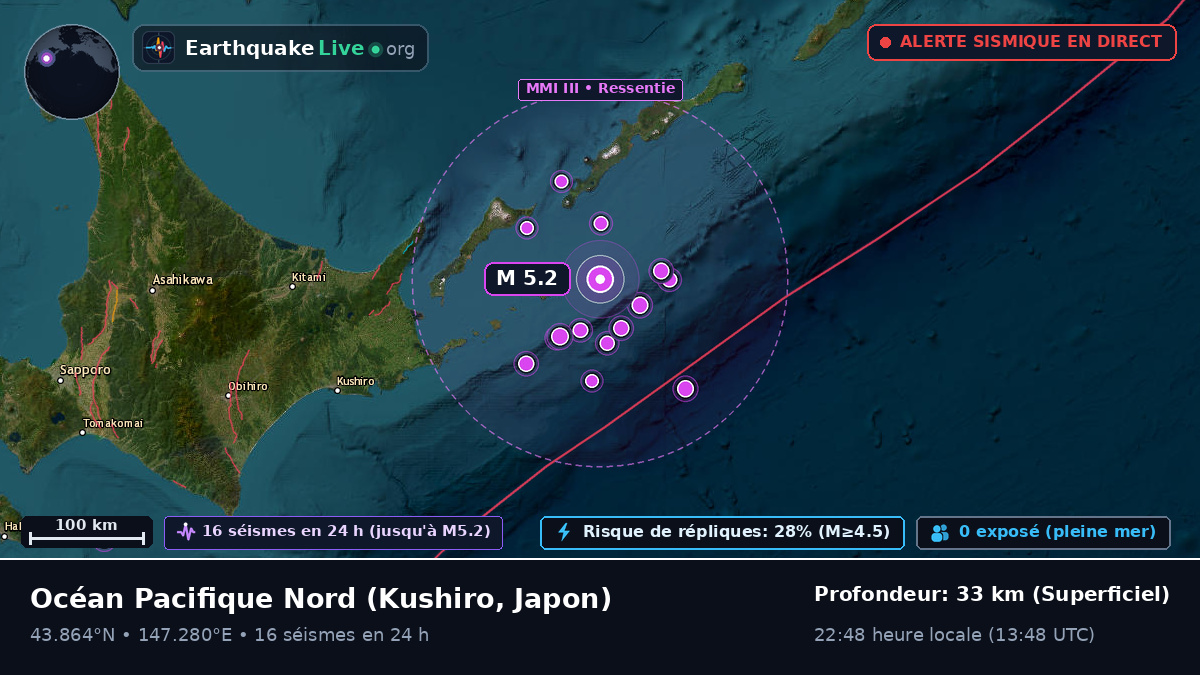 Océan Pacifique Nord (Japon)
