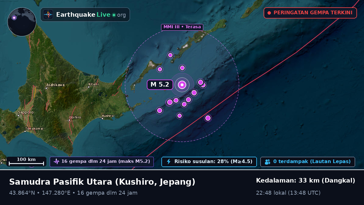 Samudra Pasifik Utara (Jepang)
