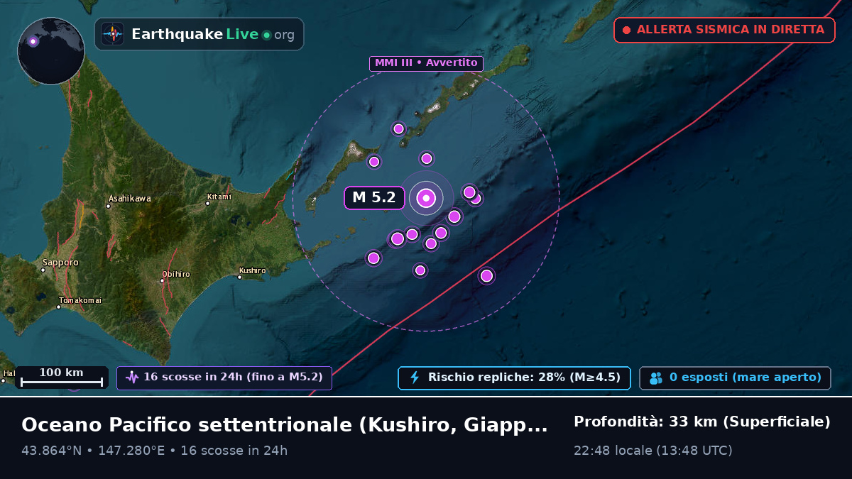 Oceano Pacifico settentrionale (Giappone)