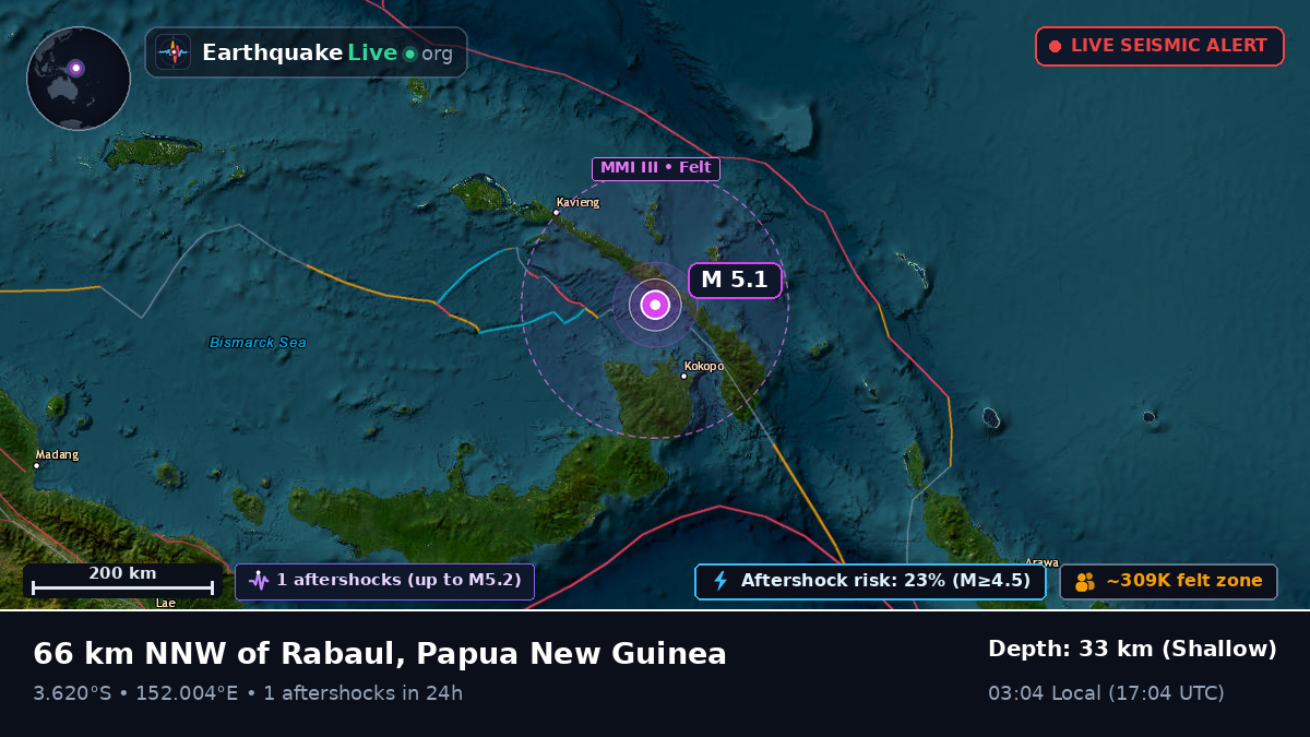 Off the coast of Rabaul, Papua New Guinea