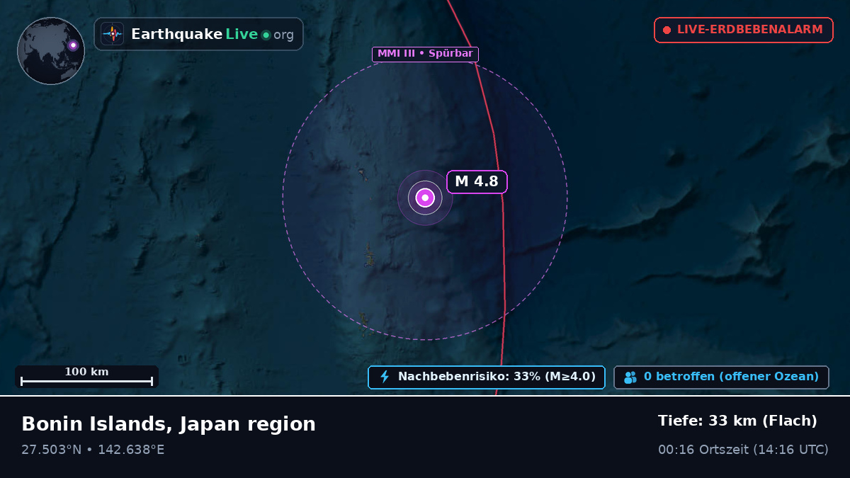 Nordpazifik (Japan)
