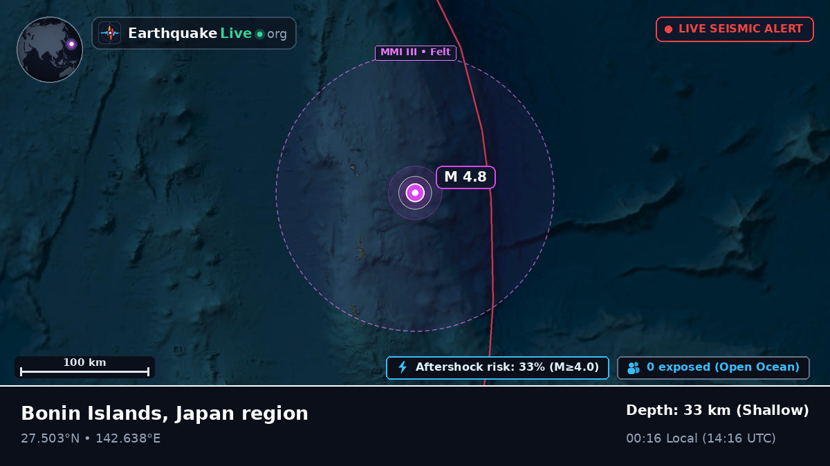 North Pacific Ocean (Japan)