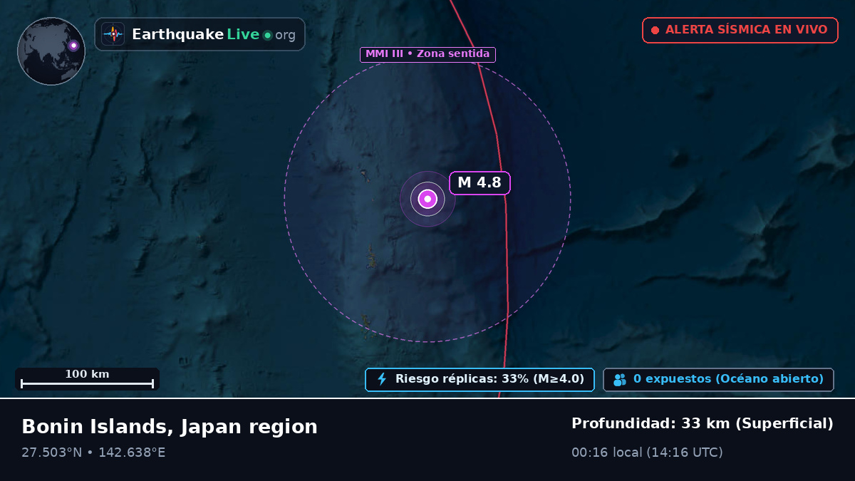 Océano Pacífico Norte (Japón)