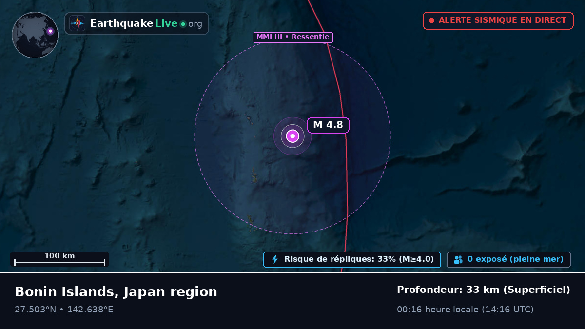 Océan Pacifique Nord (Japon)