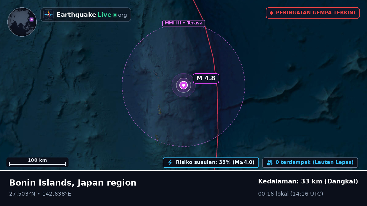Samudra Pasifik Utara (Jepang)