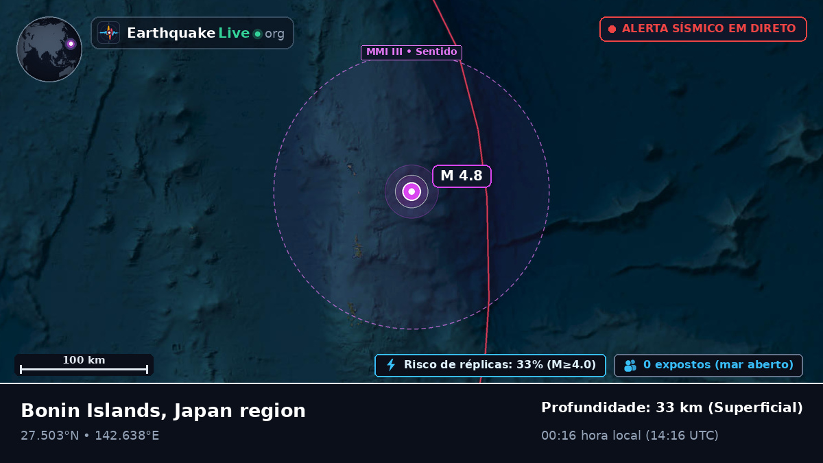 Oceano Pacífico Norte (Japão)