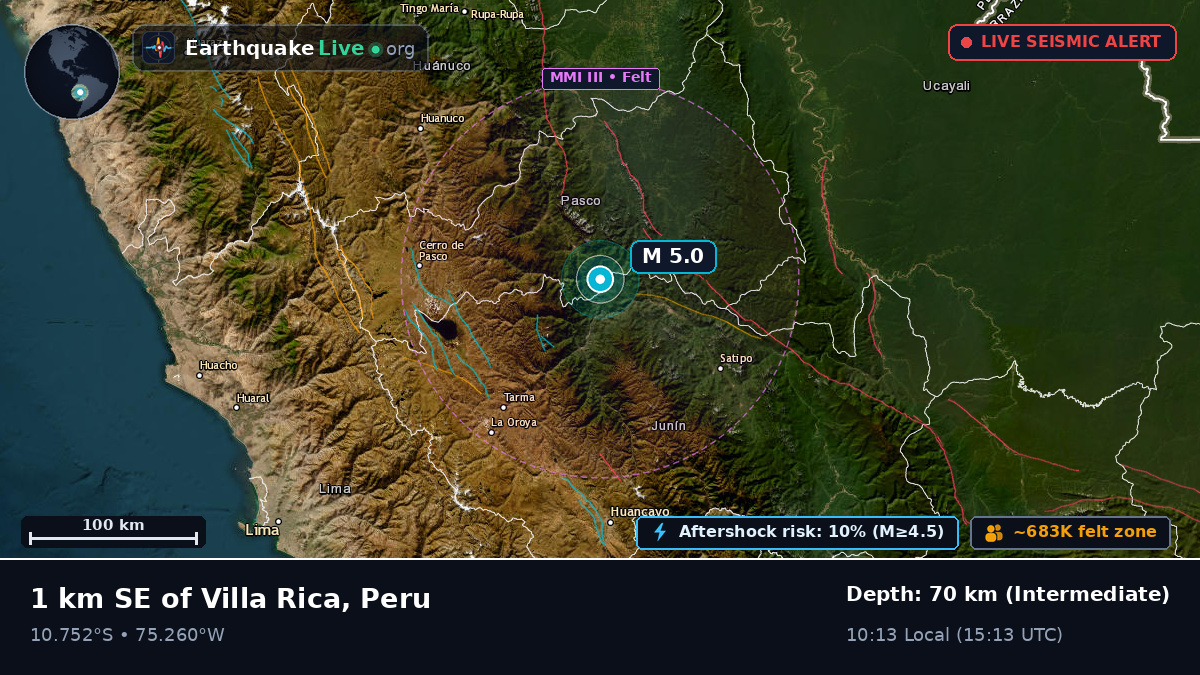 Pasco, Peru