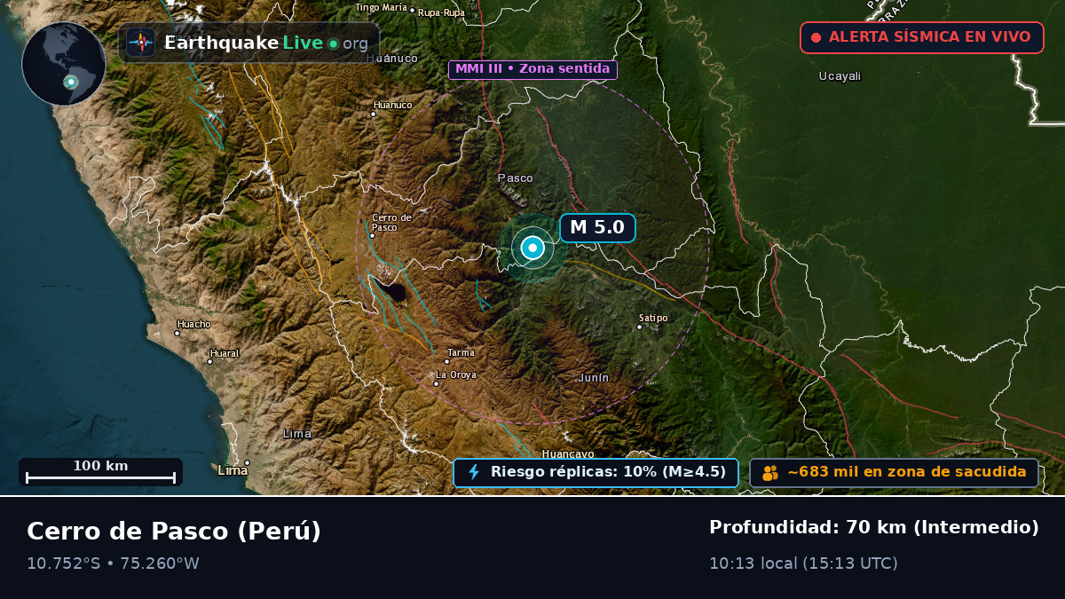 Pasco, Perú