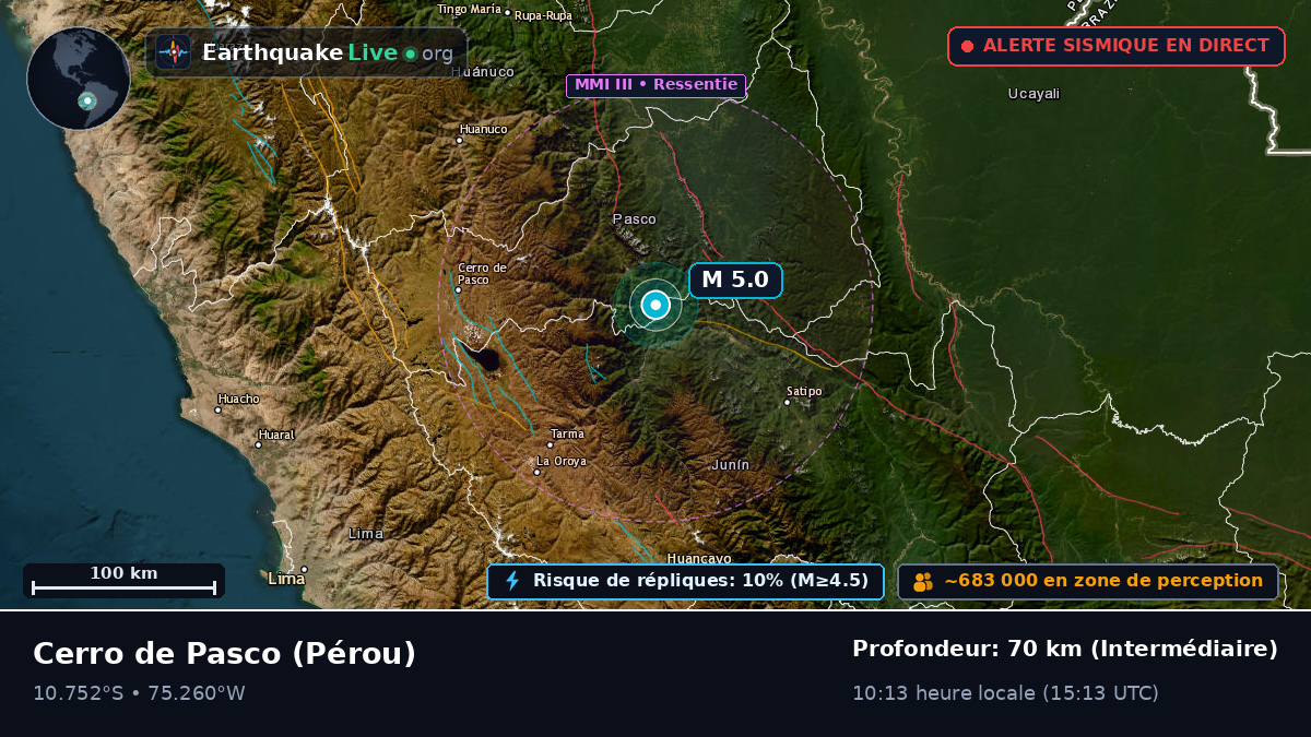 Pasco, Pérou