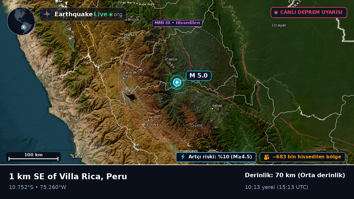 Pasco, Peru