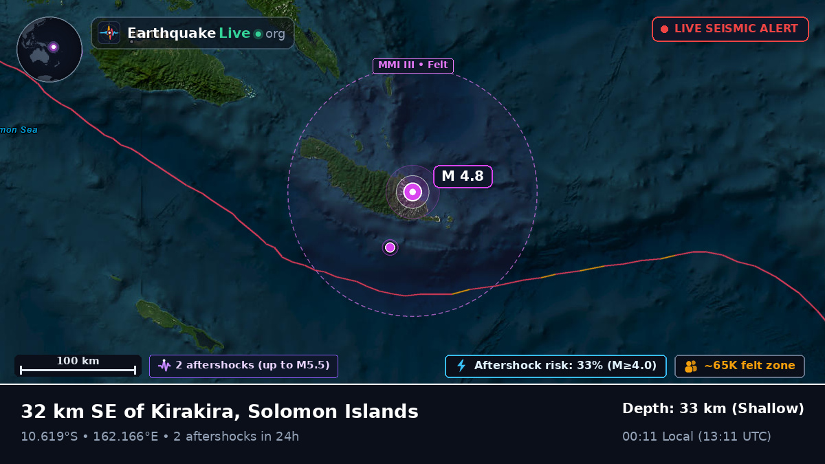 Guadalcanal, Solomon Islands