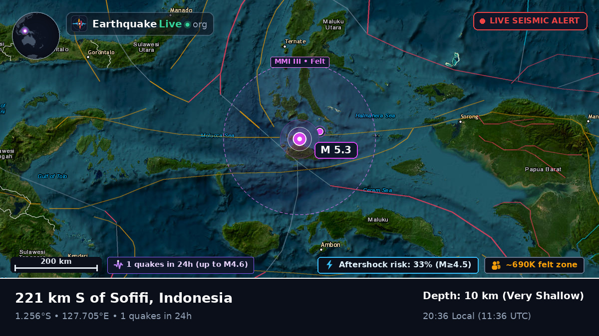 Molucca Sea (Indonesia)