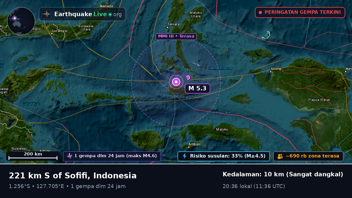 Laut Maluku (Indonesia)