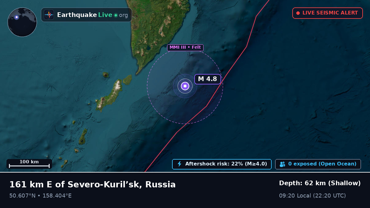 Off the coast of Severo Kurilsk, Russia
