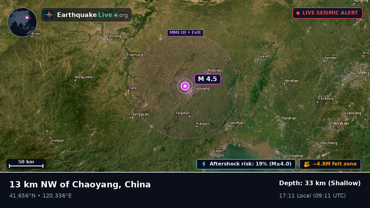 Chaoyang, Liaoning, China
