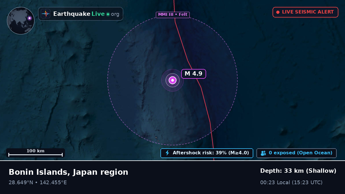 North Pacific Ocean (Japan)
