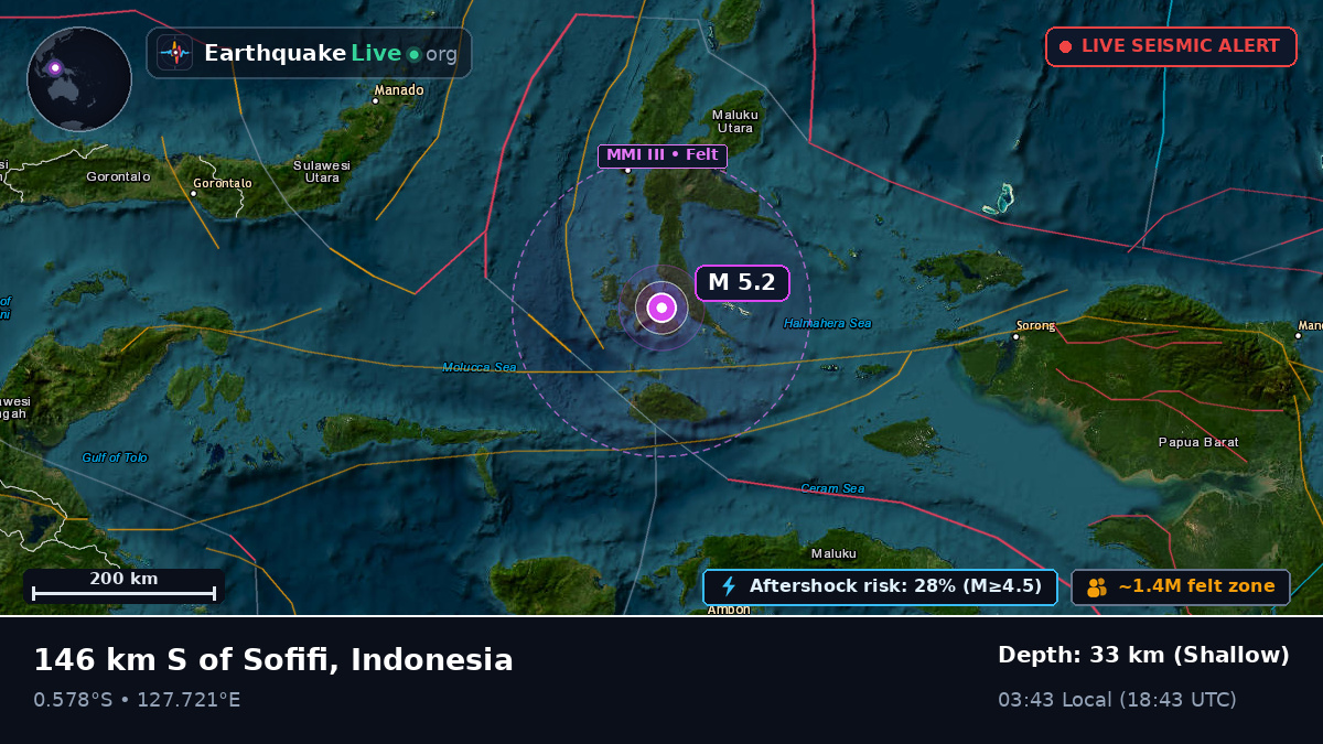 Molucca Sea (Indonesia)