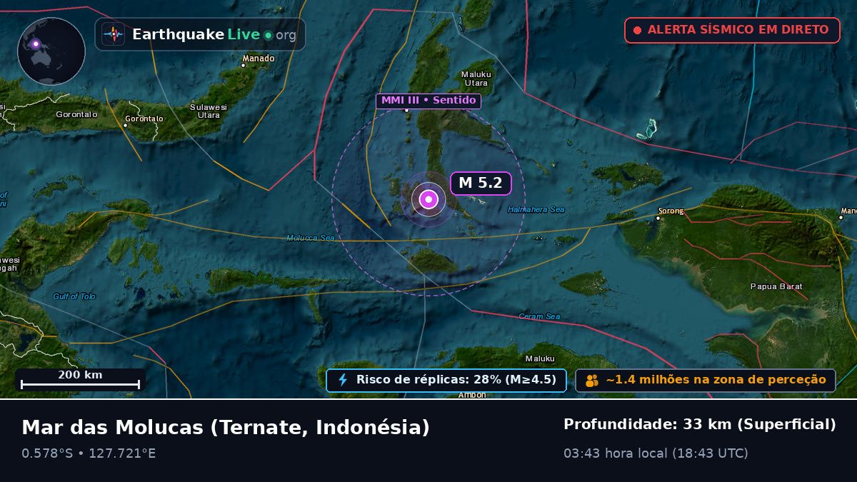 Mar das Molucas (Indonésia)
