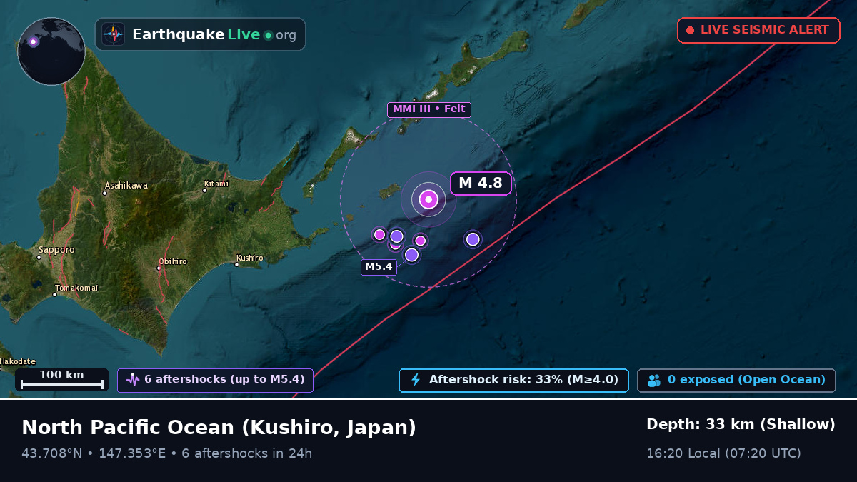 North Pacific Ocean (Japan)