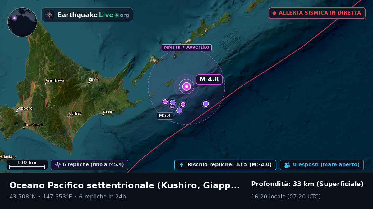 Oceano Pacifico settentrionale (Giappone)