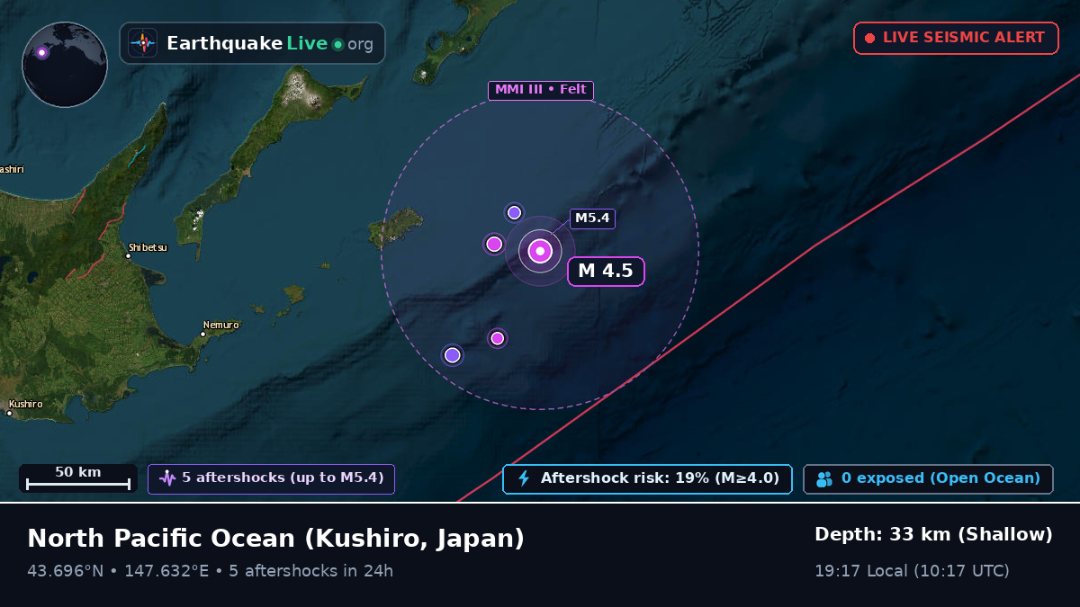 North Pacific Ocean (Japan)