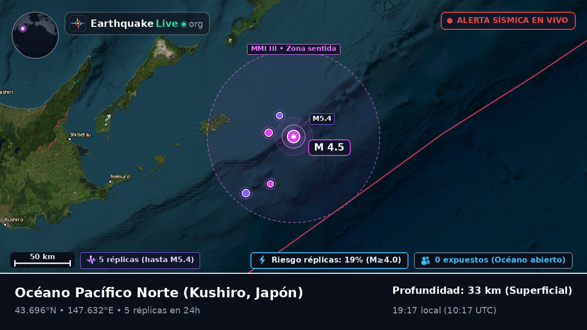 Océano Pacífico Norte (Japón)