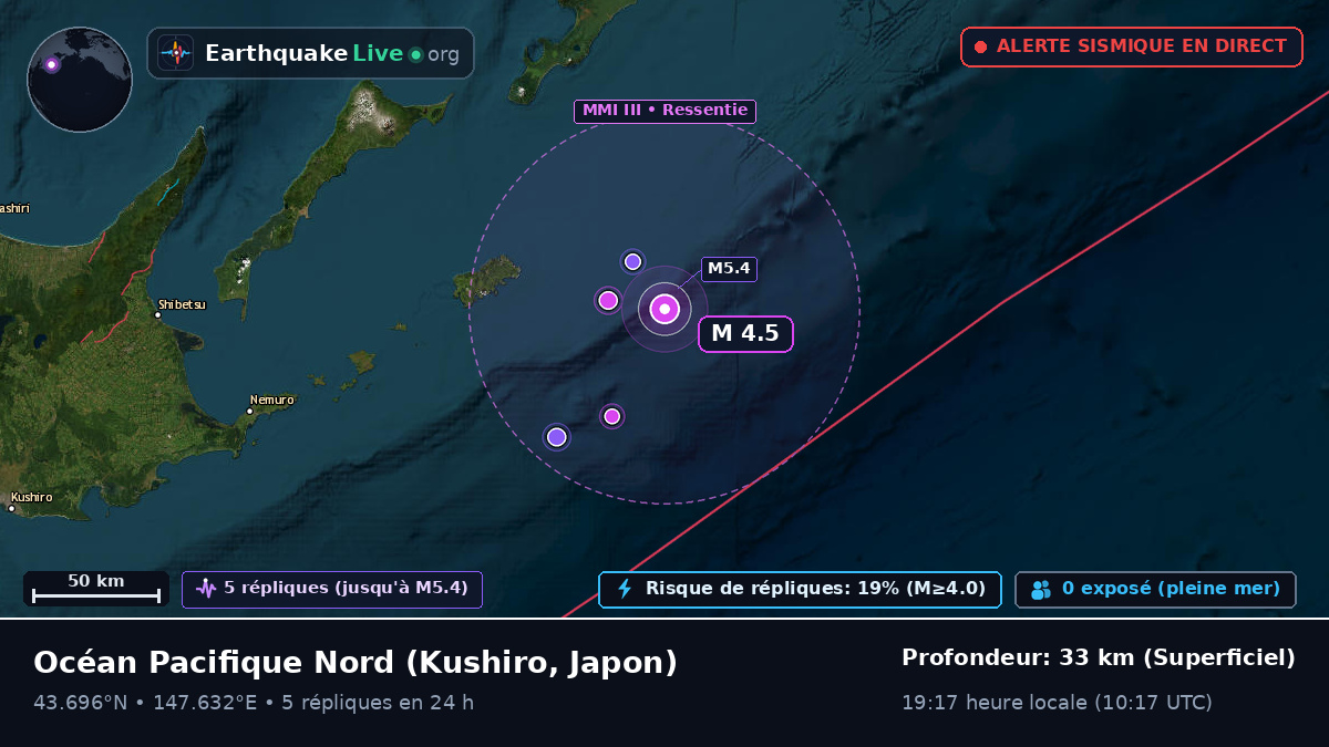 Océan Pacifique Nord (Japon)
