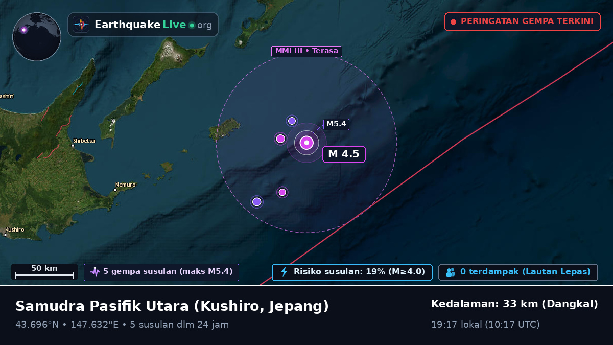 Samudra Pasifik Utara (Jepang)