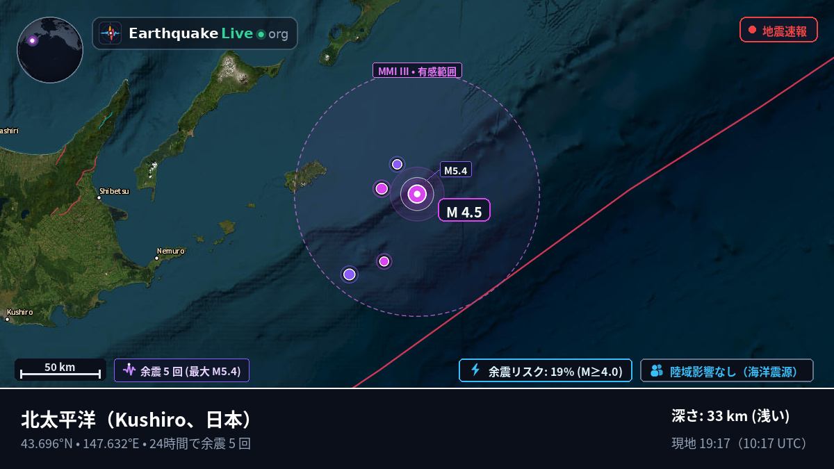 北太平洋 (日本)